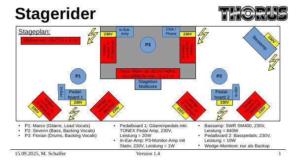 20250915_stagerider_thorus_v1-4.pdf